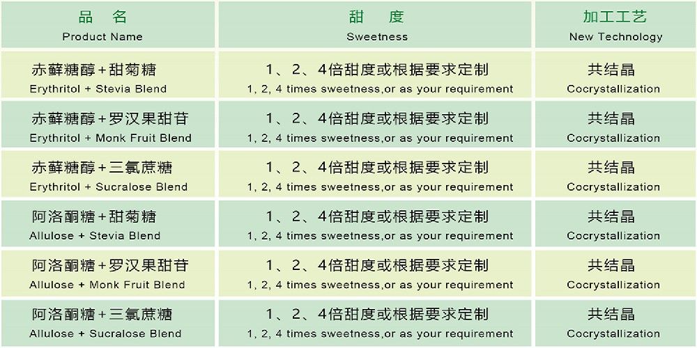 專(zhuān)屬定制